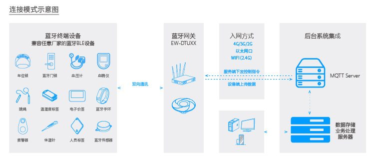 Connect mode schematic diagram -750.jpg