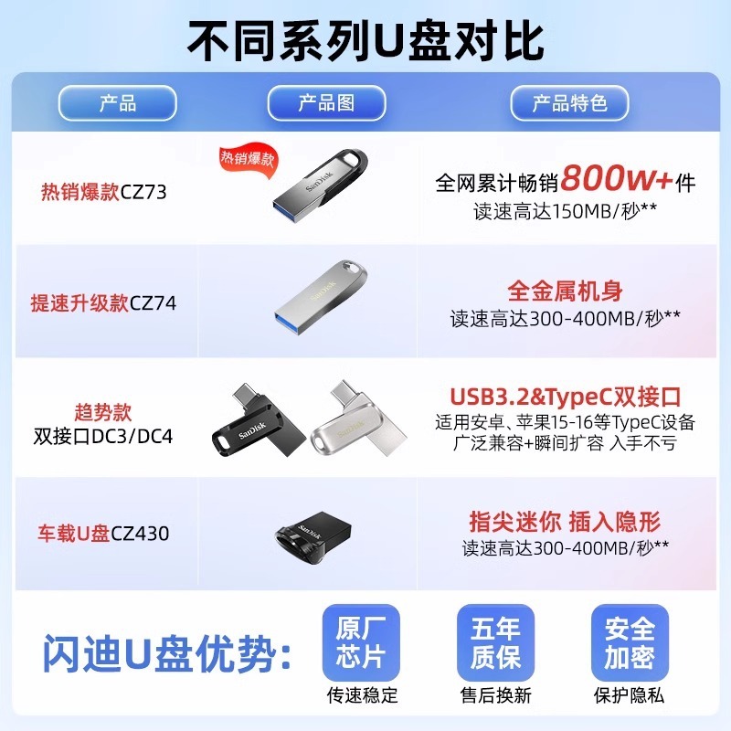 オリジナル本物のサンディスク 32g64g128g 高速 usb3.0 金属 USB フラッシュドライブ車のコンピュータ音楽 USB フラッシュドライブ卸売|undefined