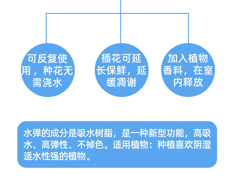 跨境泡大珠水宝宝海绵宝宝吸水珠地摊玩具营养土水弹珠精灵球批发详情19