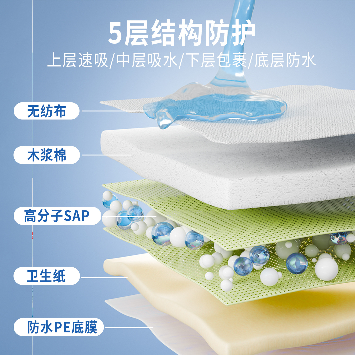 Havoyun Oxygen Pañales para mascotas Suministros para perros Pañales al por mayor Pañales desechables Pañales para perros