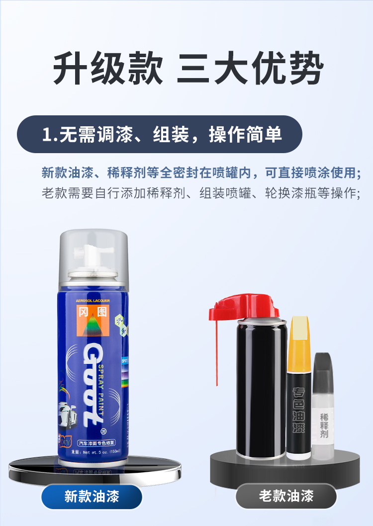 Honda Fit touch-up paint pen, taffeta white, ocean blue, original car paint touch-up spray paint, hand spray paint