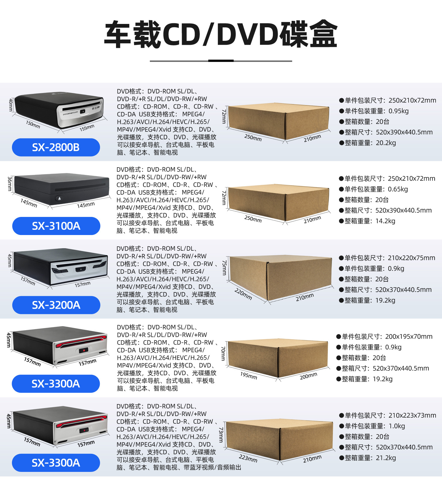 车载DVD碟盒中文2.jpg