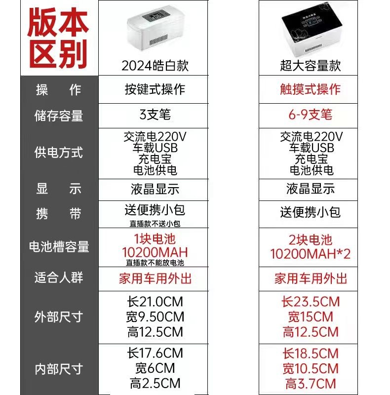 Rechargeable insulin cooler box, portable outdoor mini refrigerator, large-capacity medicine cooler box