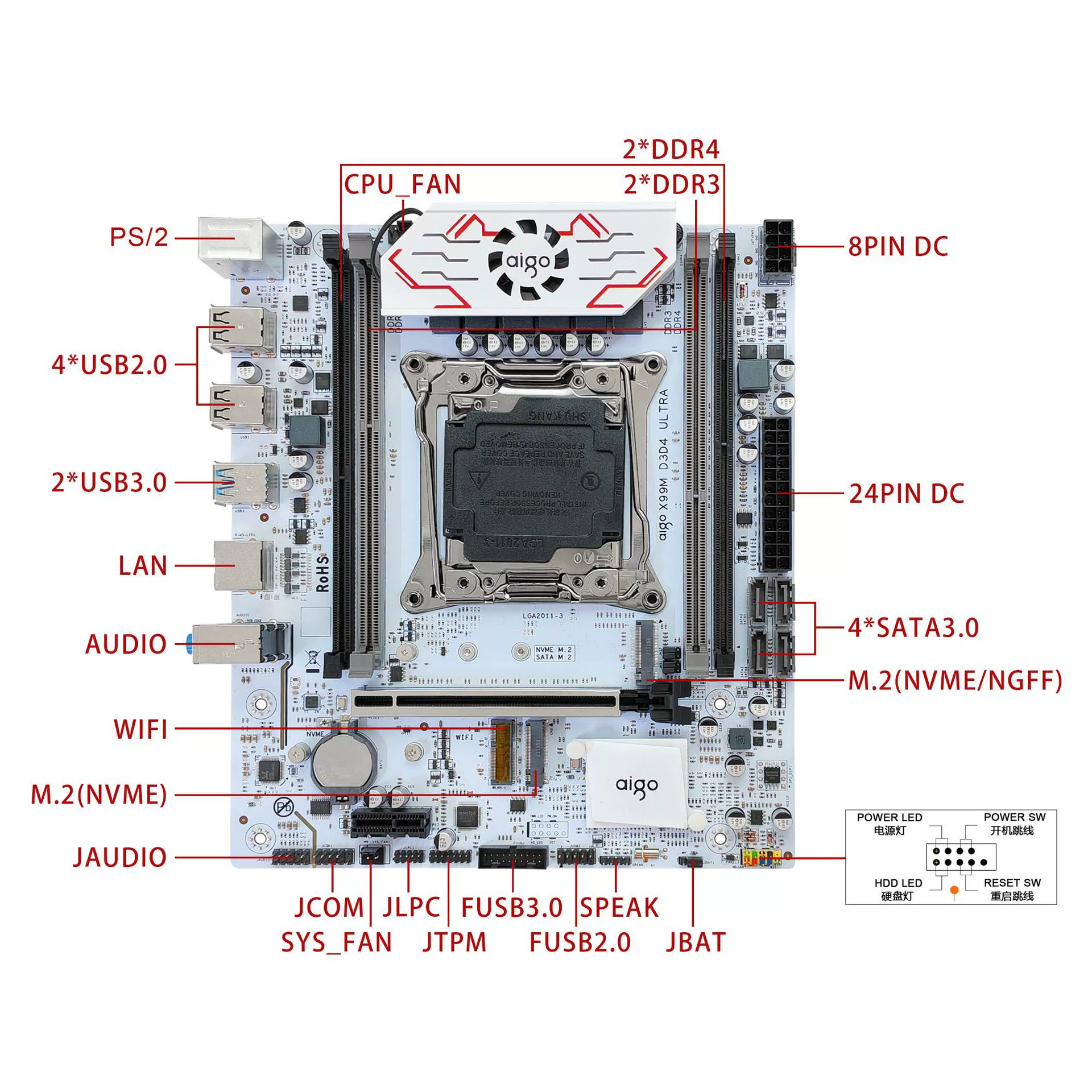 Оригинальная материнская плата Patriot с чипом, X99, 99M, поддержка DDR3/DDR4, C610, C612