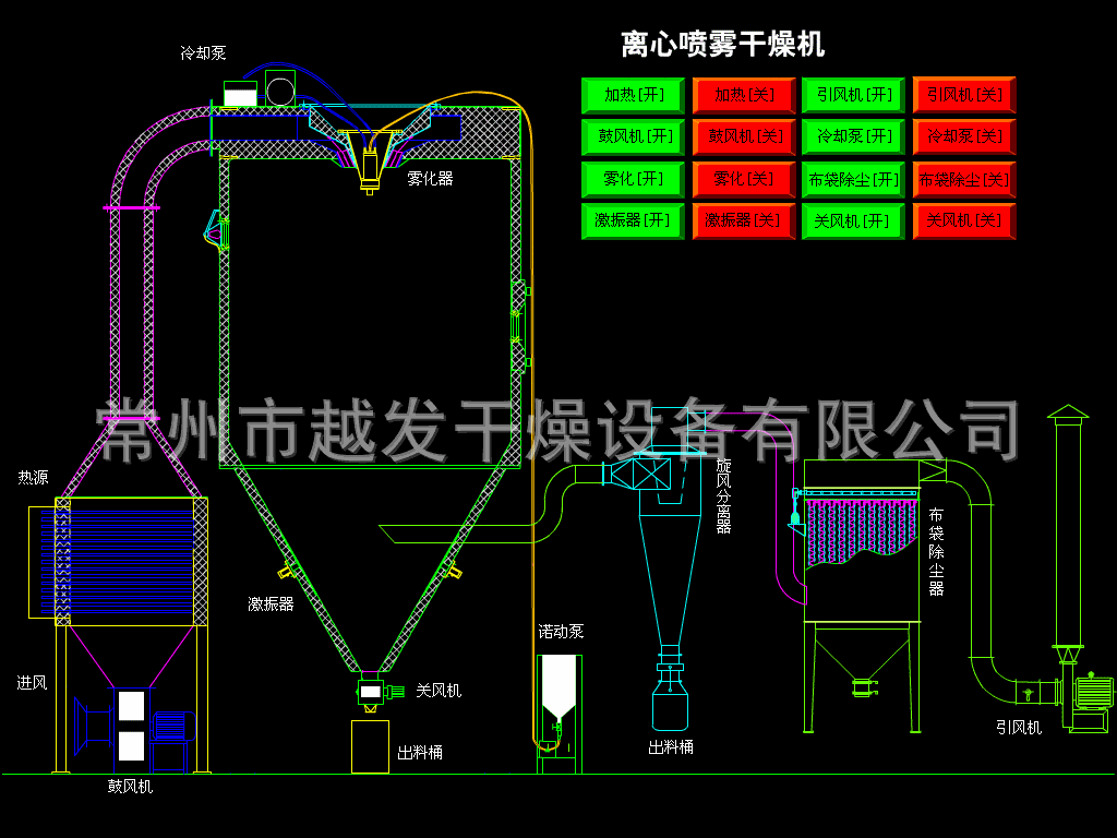 离心喷雾干燥机