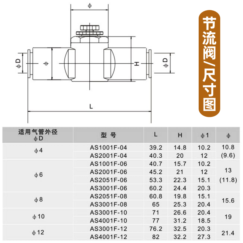 微型管道节流阀 AS1001F-04 06迷你PU气管接头调速阀08 10限流阀