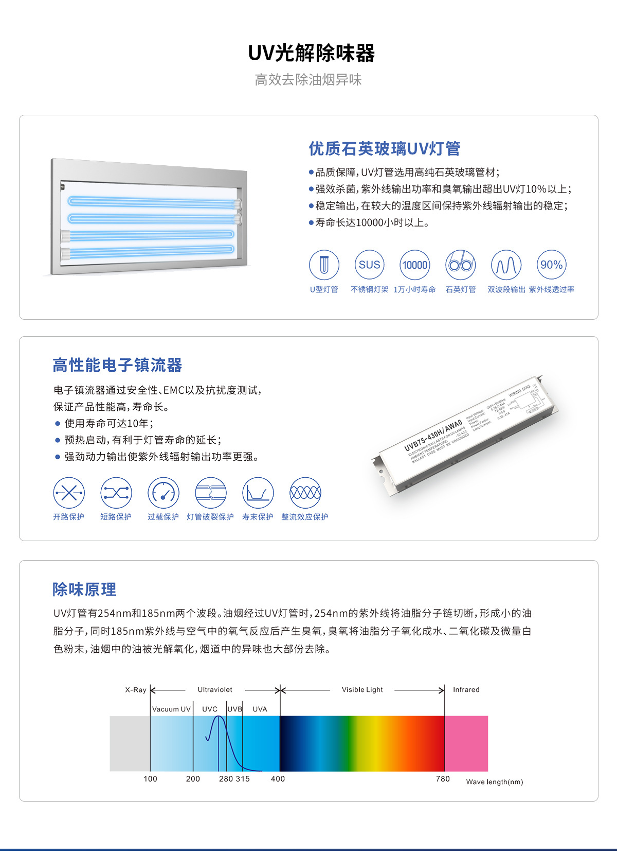 UV排烟罩详情_07.jpg