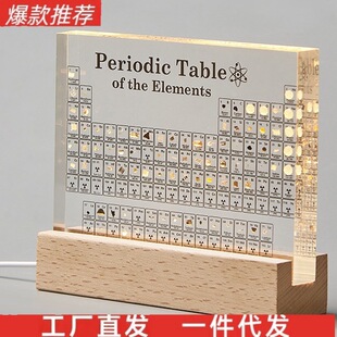 �F؛��l���л��WԪ�����ڱ팍�����w�̎������öY������W������