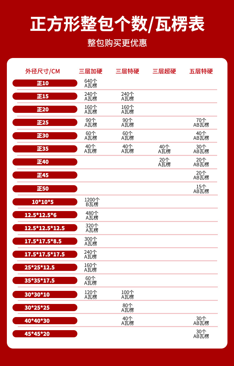 正方形整包瓦楞