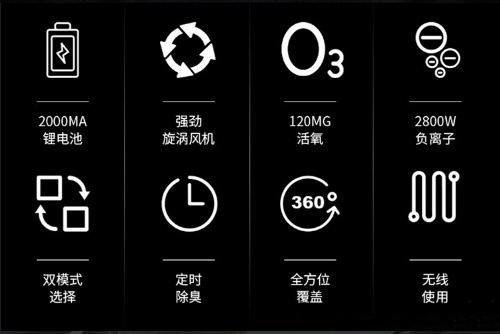 Car Air Purifier USB Charging Car Bathroom Indoor Air Disinfection Haze Odor Purifier
