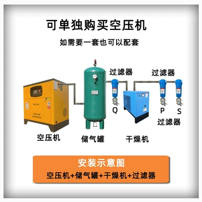 Variable Frequency Screw-Type Air Compressor, Hava kompressorları