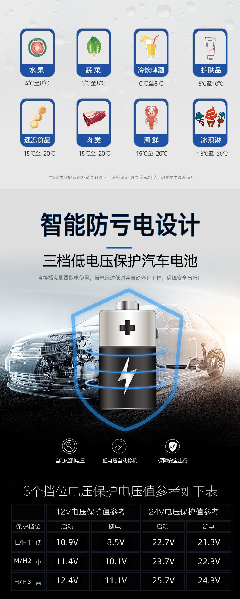 Ice Tiger Car Refrigerator Refrigeration Compressor Vehicle and Home Dual-Use Freezing and Refrigeration 12V24V Special Truck Small Refrigerator