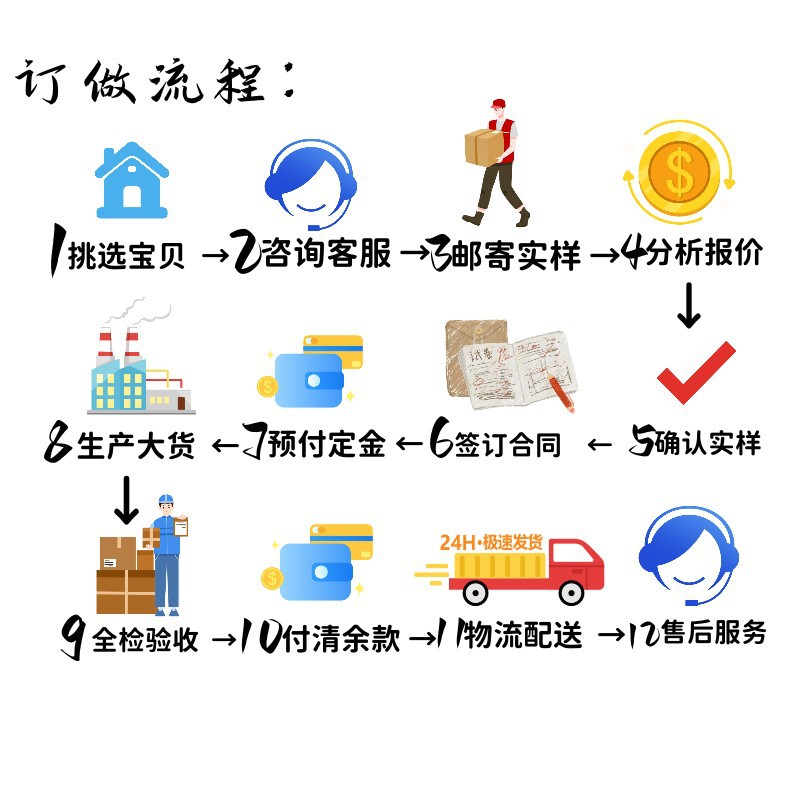 订做流程1