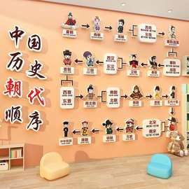 中国历史朝代顺序表文化墙面装饰幼儿园大厅走廊环创形象主题成品
