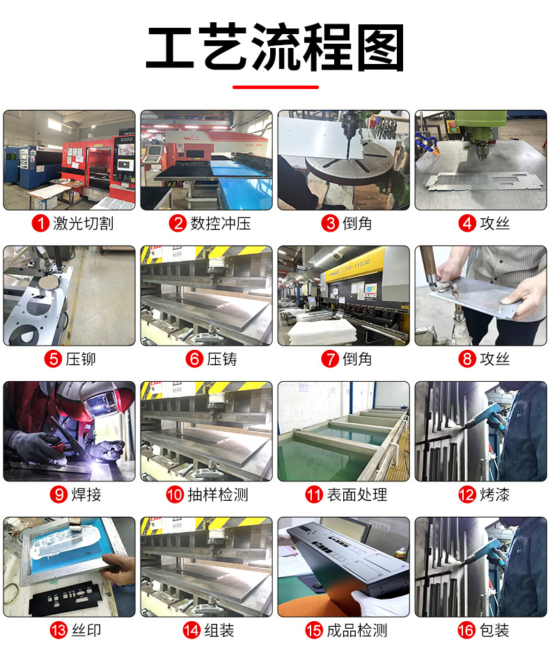 美瑞尔生产流程图