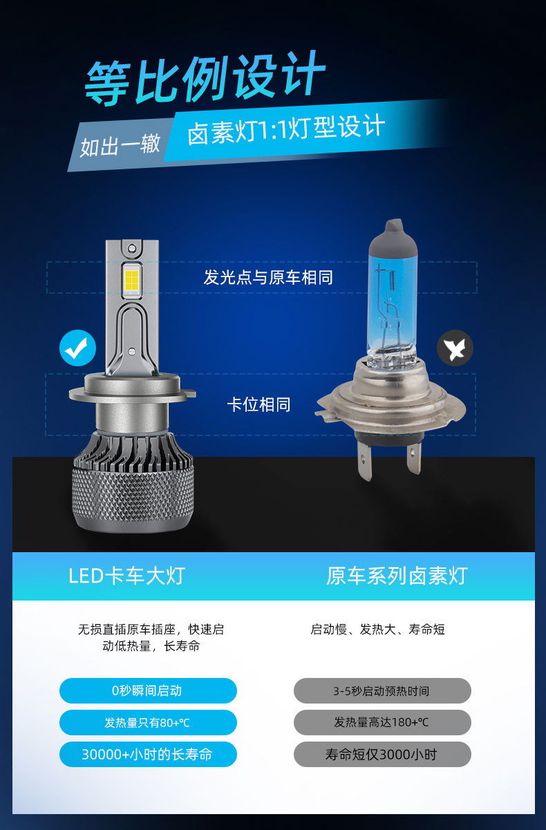 24V Truck Truck LED Car Headlight H1 H3 H4 H11 Highlight Spotlight High Power Modified Car Light