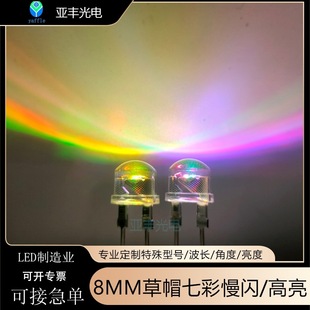 8mm��ñ�߲����W��֧�ܸ���ֱ�����f8�ʟ�RGB�W��LED�l����O��