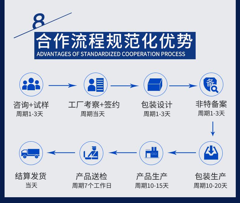 贴牌加工详情 (16).jpg