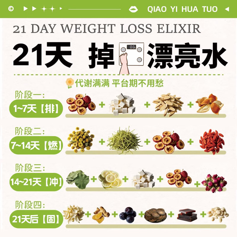 21 Days Four Stages Hawthorn Lotus Leaf Dressage Peel Fuling Wet Tea Coix Rice Wet Tea Heavy Body Management Health Care Flower Tea