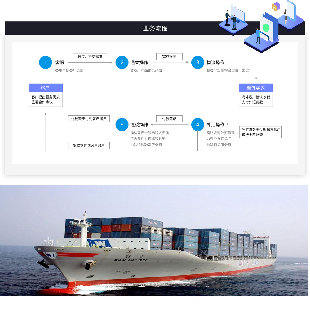 上海进出口代理业的现状与趋势