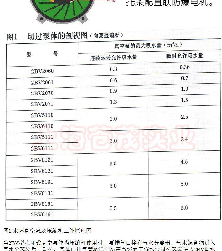 Vehicle-mounted vacuum pump commonly used for vacuuming and measuring negative pressure in brakes in Changzhou and Cangzhou