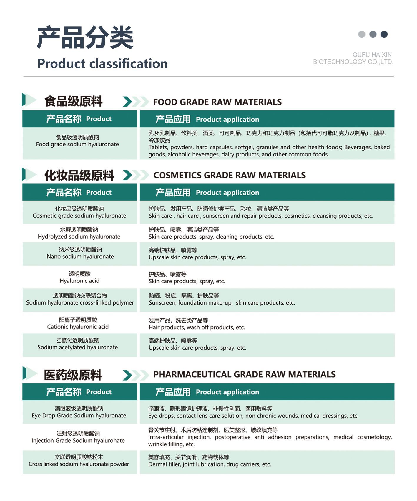 通用-03 HA产品分类.jpg