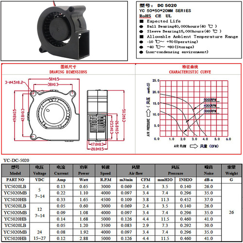 Affordable 5020 Blower 5V/12V Projector Air Purifier Cooling Fan Silent Turbine Blower on Sale