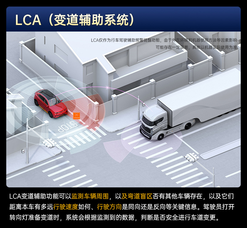 Truck 360 Panoramic Surround View Imaging System, Strong Light Night Vision, Blind Spot Monitoring, Full Vehicle Bird's Eye View, 4g Driving Recorder