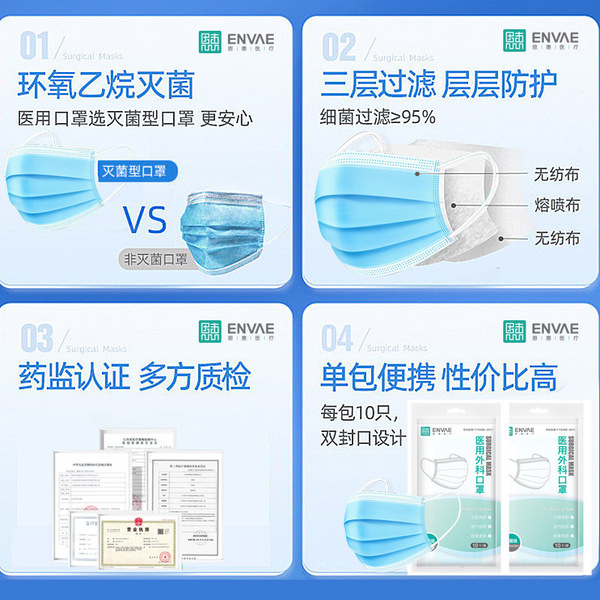 Disposable blue ultra thin medical mask for adults