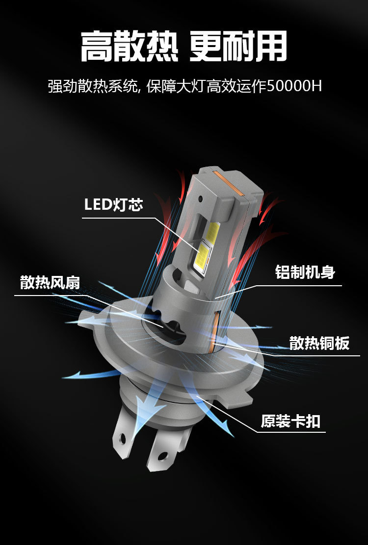 Cross-Border H4 Car Led Headlights 1:1 Design with Fan High-Brightness Plug-In Mini Led Headlights Far and Near Integrated
