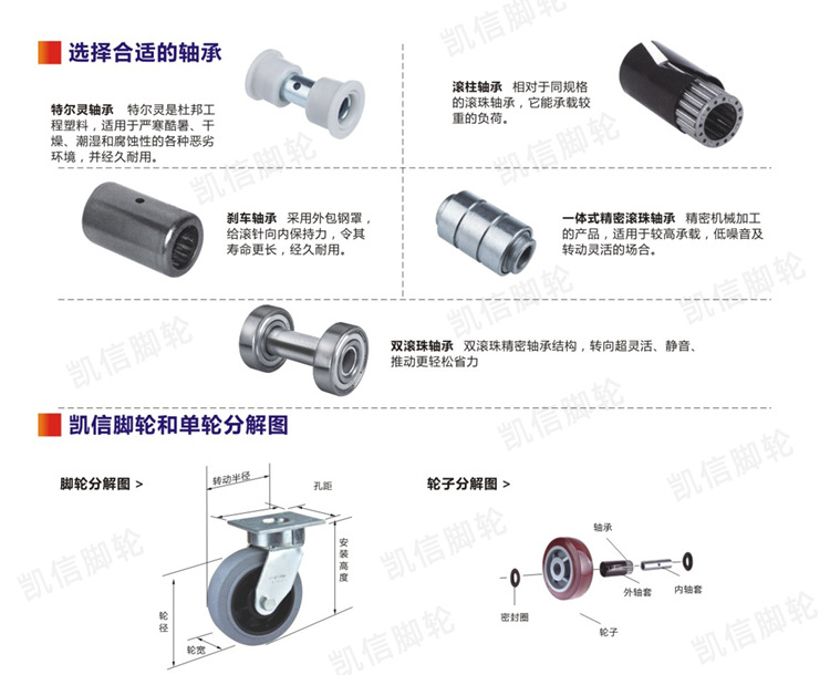 1轴承和轮子分解图