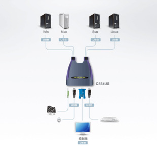 ATEN����CS64US�I�P���4�ڶ���X������kvm�ГQ��4�M1��VGA��USB