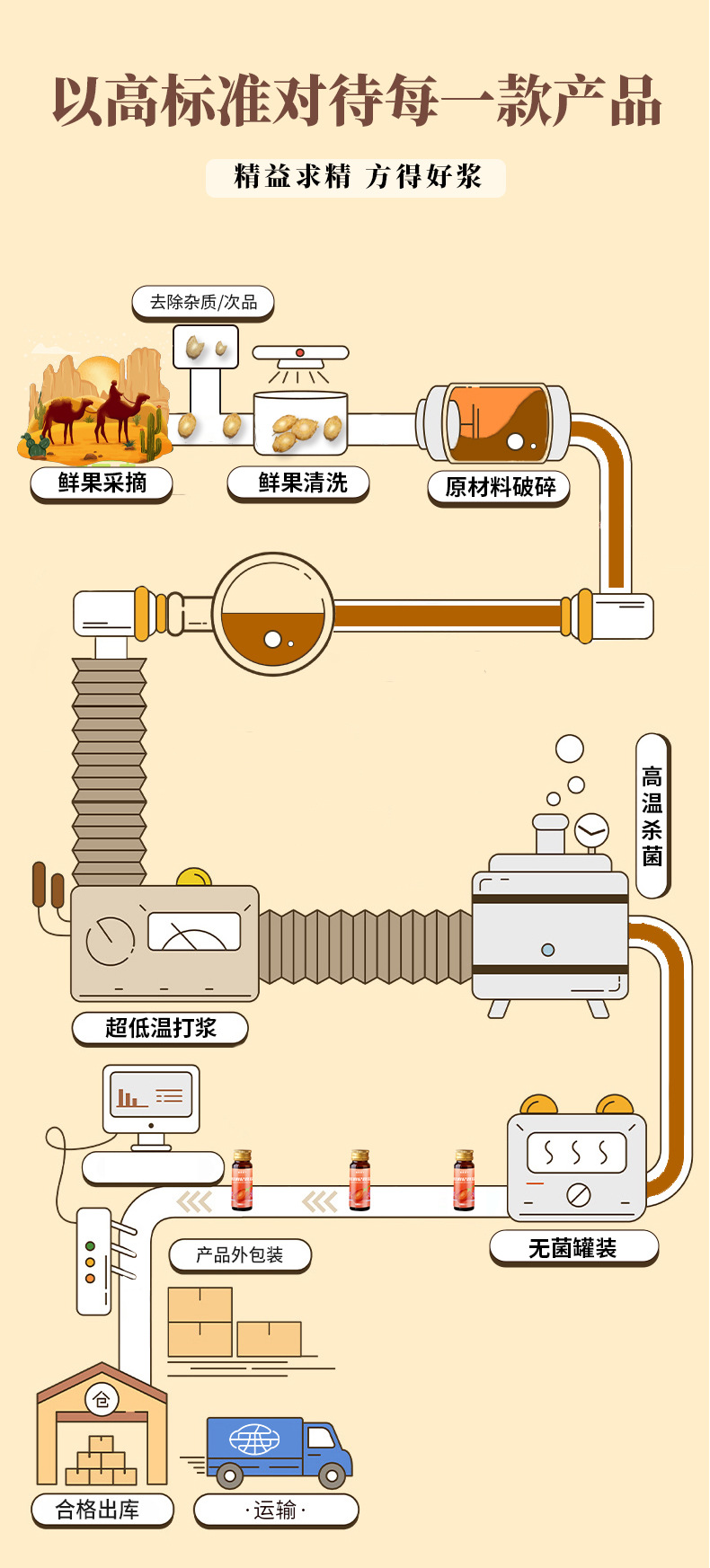 Cistanche Deserticola Oral Liquid Concentrate Gift Box 30ml x 10 Bottles Inner Mongolia Desert Gold preparation