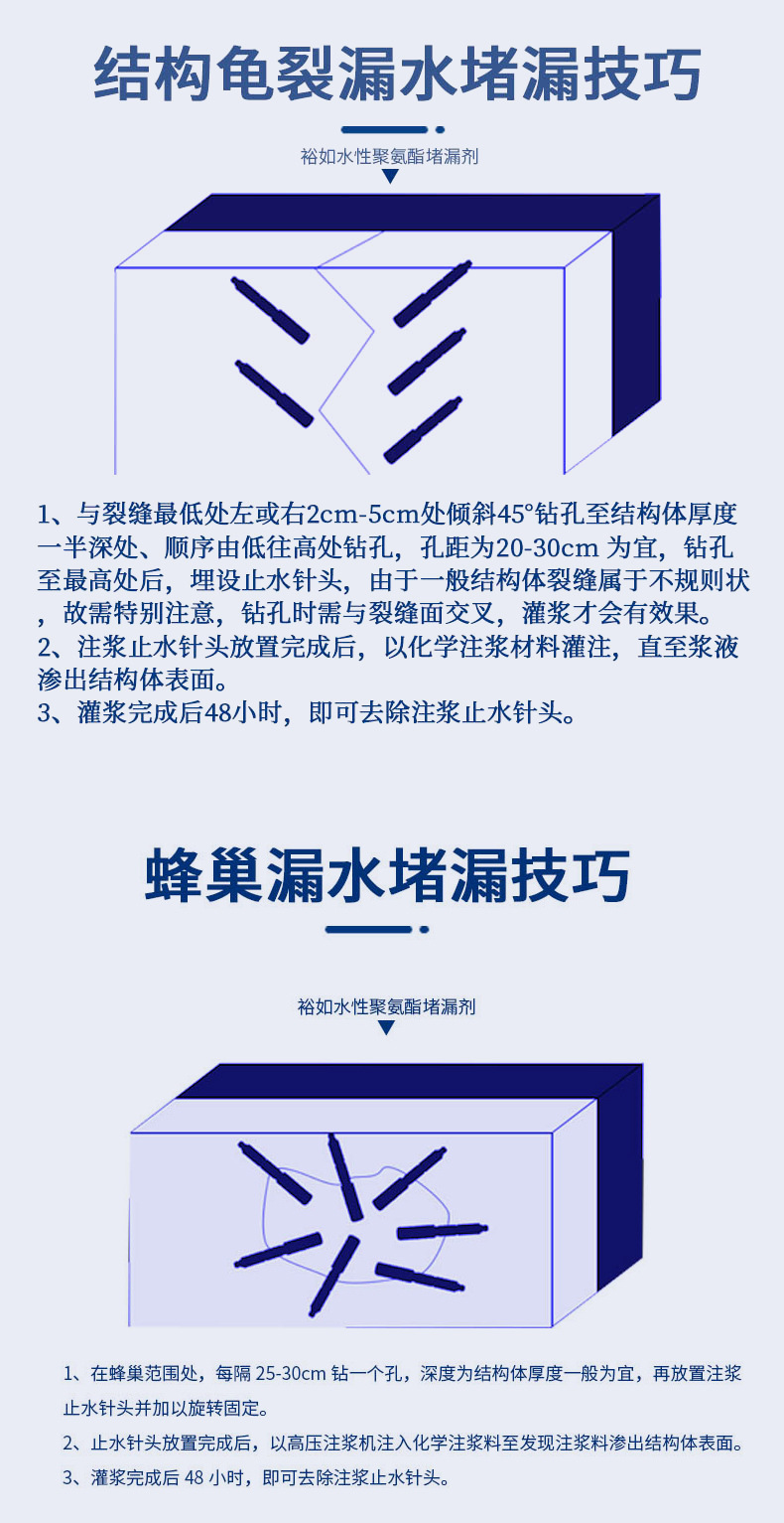 水溶性聚氨酯注浆液_14.jpg