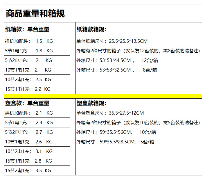 Portable Car Wireless Car Washing Machine Household Rechargeable Cleaning Brush Car Artifact High-Pressure Water Pump Lithium Battery Car Washing Water Gun