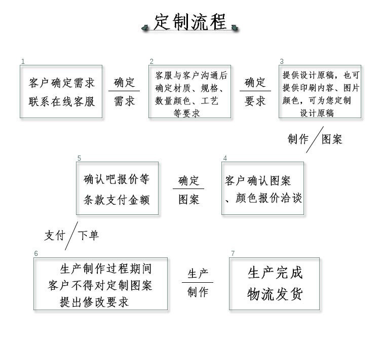 O1CN01vEkree1QLj0oJd7Bm_!!3828