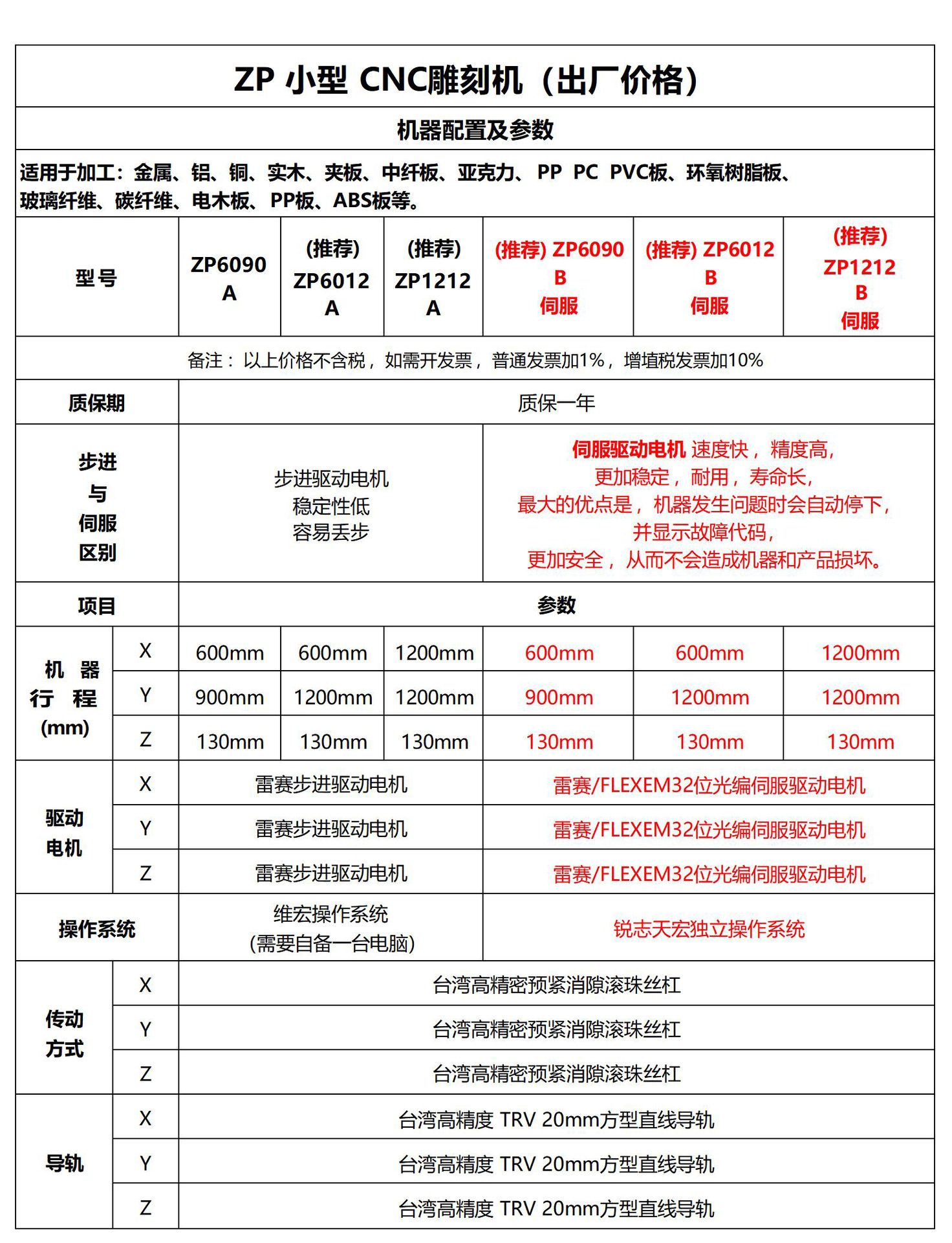 ZP 小型 CNC雕刻机(出厂价格)2025.11.13_0