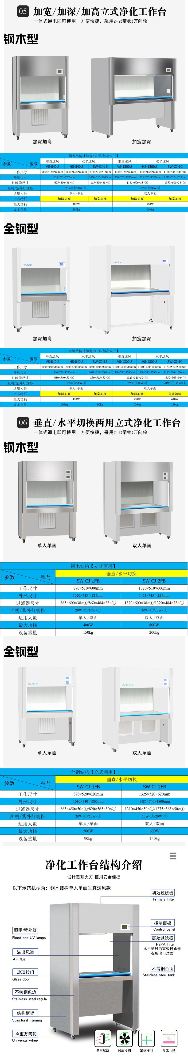 净化工作台800详情页5