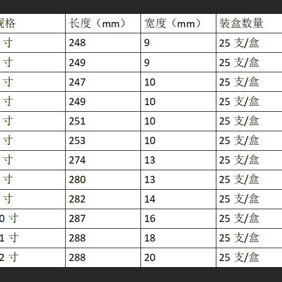 Suministro al por mayor para ayudar a EE. UU. Un solo soporte No. 1-12 bolígrafo de hilado de aceite de varilla roja, juego de pinceles de pintura de aceite de lana de nailon, cepillo de hilado