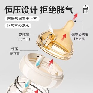 ?�����냺��ƿ0-6���·�Û������̷��ܲ�����ƿ80/160ml���z��