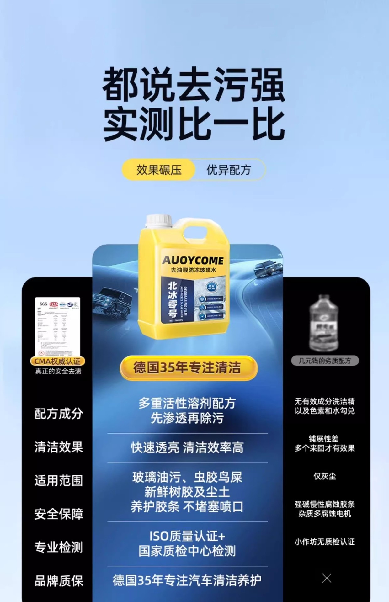 Oil Film Removal Glass Water Wiper Water for Automobiles to Remove Oil Film Winter Antifreeze Type Universal Icebreaker for All Seasons