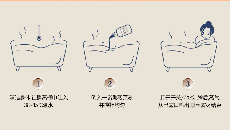 Five Elements Herbal Steaming Liquid Wu Xing 20ml x 10 Bottles Mugwort Ginger Sichuan Pepper Foot Soak and Body Steaming Concentrate specifications