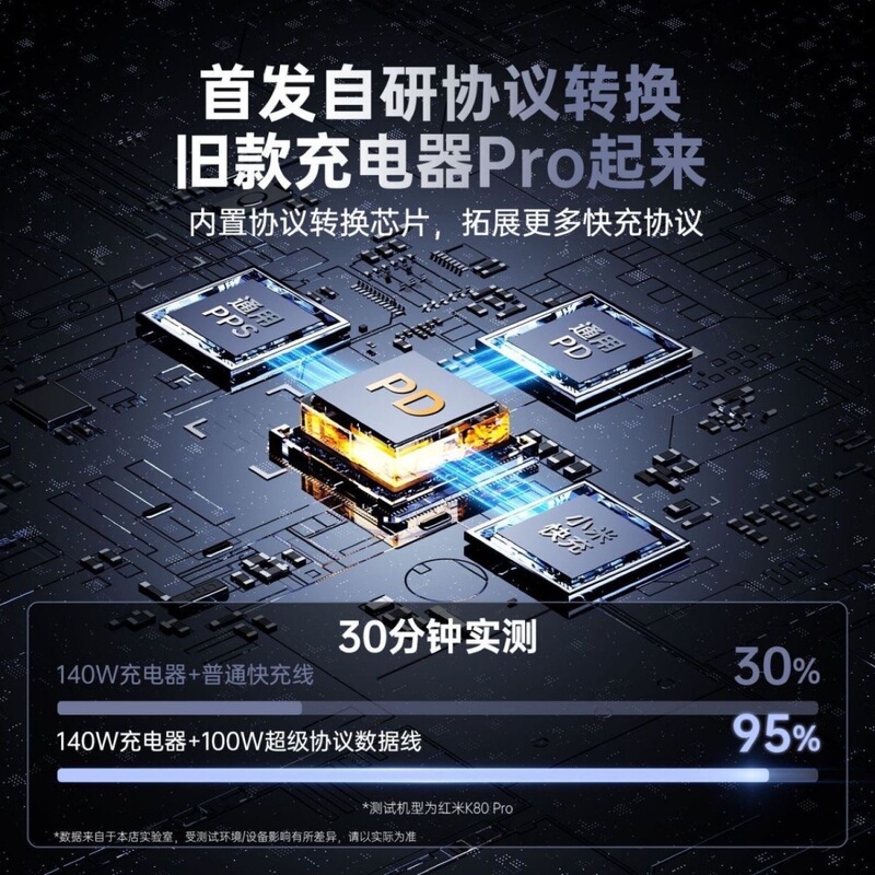 140W超级全协议转换数据线48锭编织工艺兼容不分手机快充线|undefined