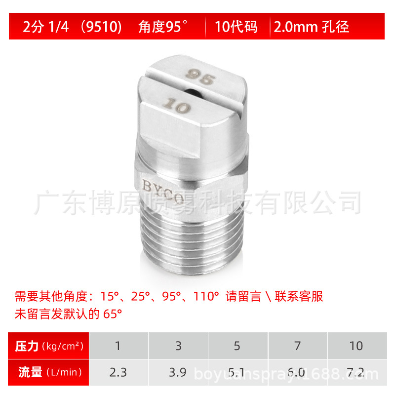 2 1/2 (9510)95 도 10 코드 2.0mm 구멍