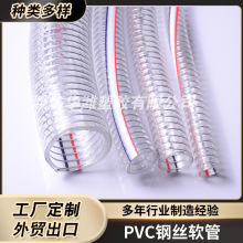 PVC䓽zܛ��͸������������ˮ�z�ܼӺ��͵͜س���ܛ��䓽z�܏S��