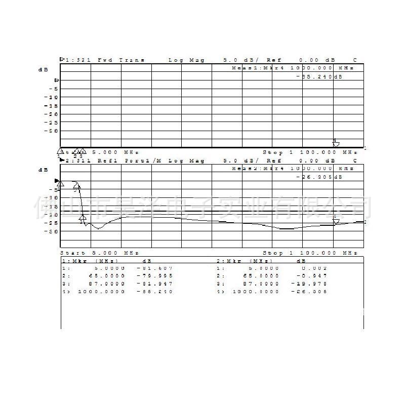 하이 패스 헤드 하이 패스 필터 87-1000MHZ F 혁명 F 여성 F 남성 헤드 감쇠기 고정 감쇠기