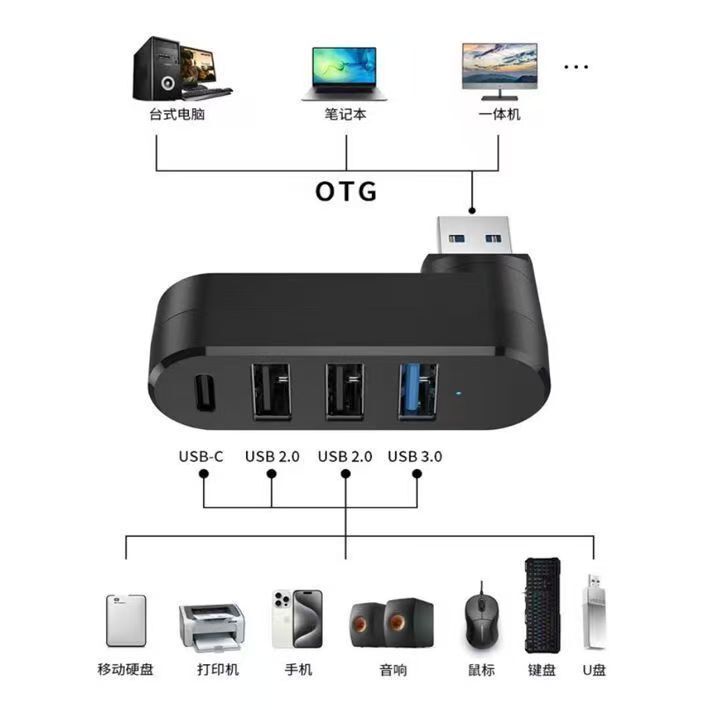 Car-Mounted Private Model Hub Expander Is Suitable for Byd Models and Other Car Models for High-Speed Data Transmission