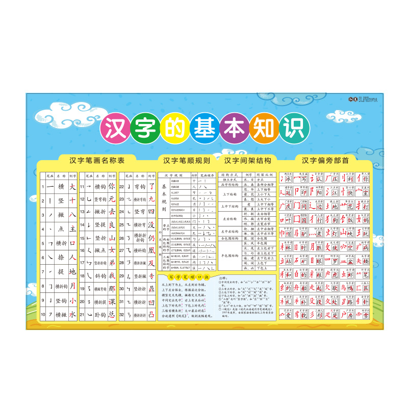 Basic knowledge of Chinese characters