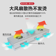 ?⾀ʽܹIˮUVoӰzLEDϹ̻