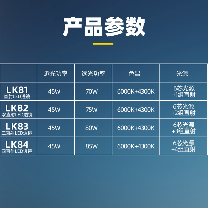 三为SANVI-LK8系列方款圆款直射反射透镜远近一体LED大灯升级|undefined